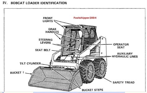 skid steer attachments diagram